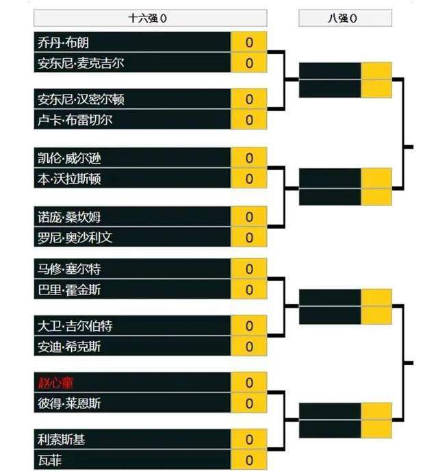 几个月前拜仁曾寻求引进西班牙国门乌奈-西蒙但是遭遇球员拒绝。